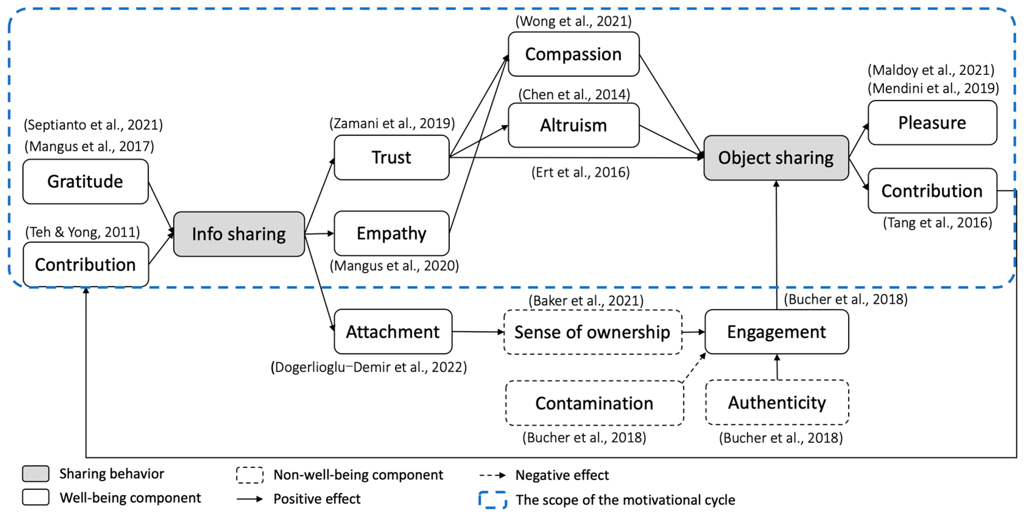 Image showcasing What is design for wellbeing? - Grigoriou Interiors