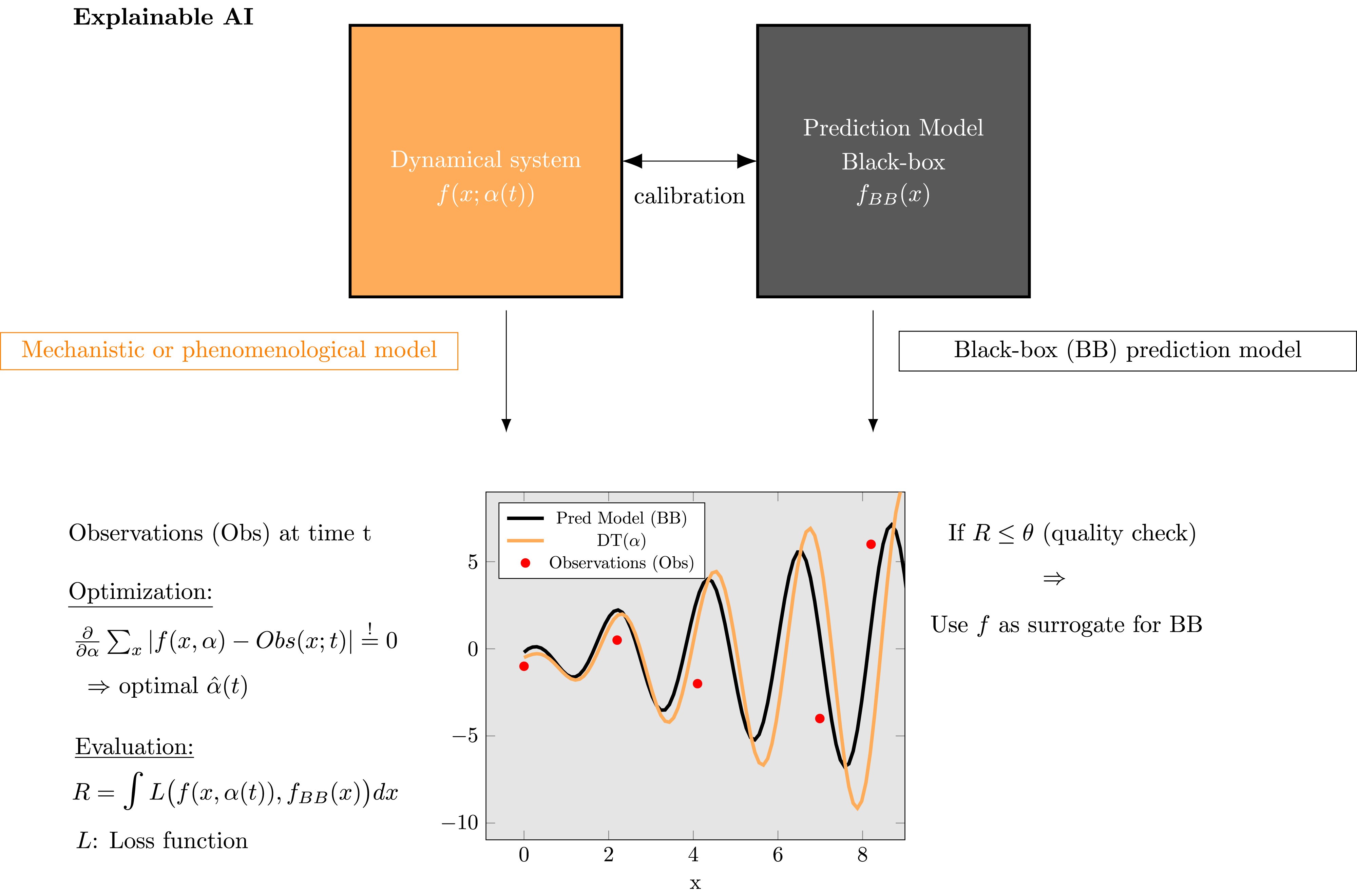 Data Science Model Complexity Line Complexity data science – Surtil