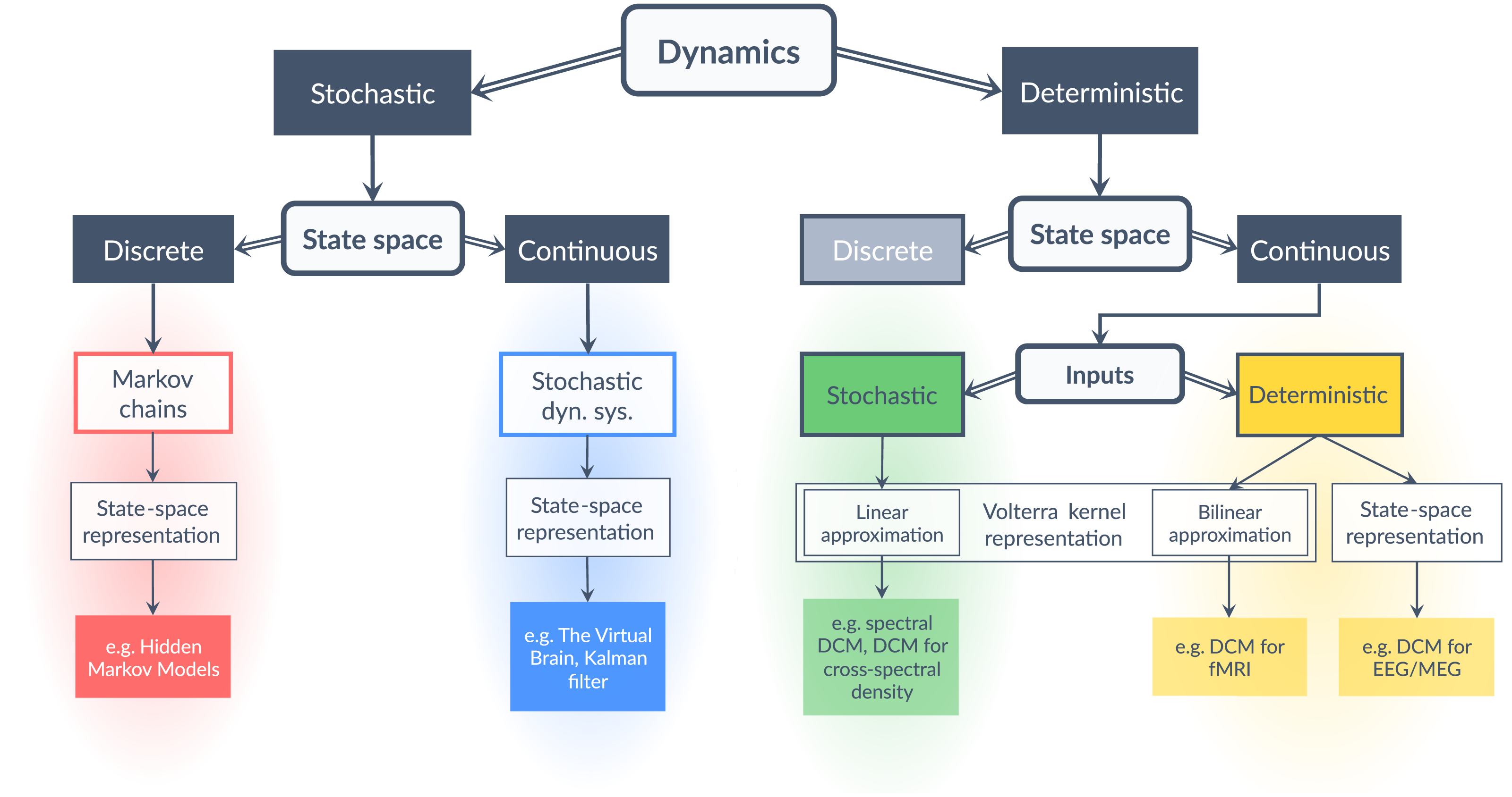 Linking fast and slow – Surtil